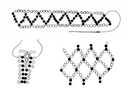Stringing Beads for Fun and Profit Image